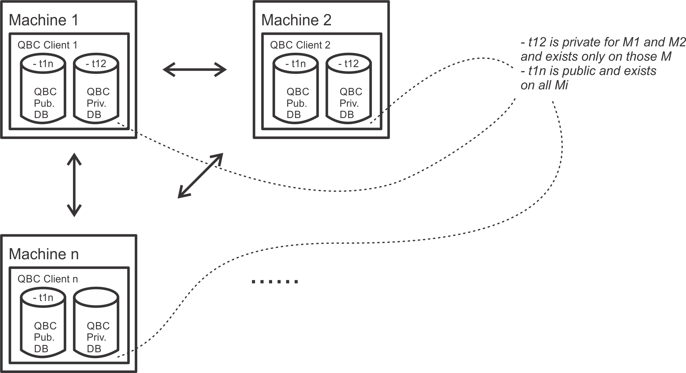 Blockchain Ethereum Quorum Testnet